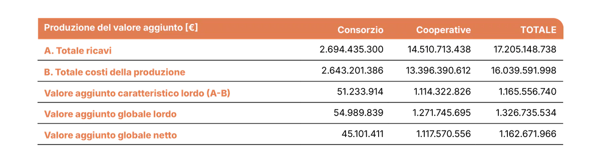 CONAD_p150-valore-aggiunto.png
